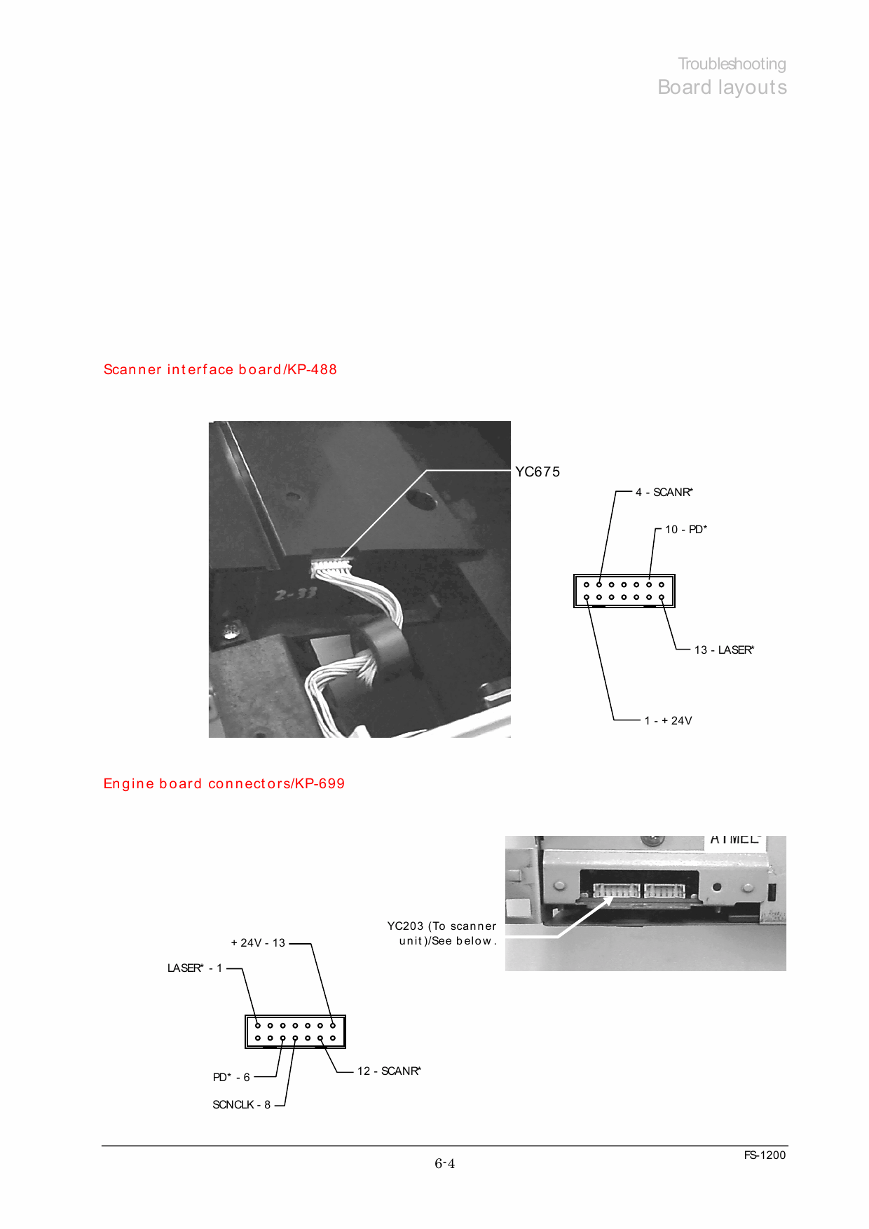 KYOCERA LaserPrinter FS-1200 Parts and Service Manual-4